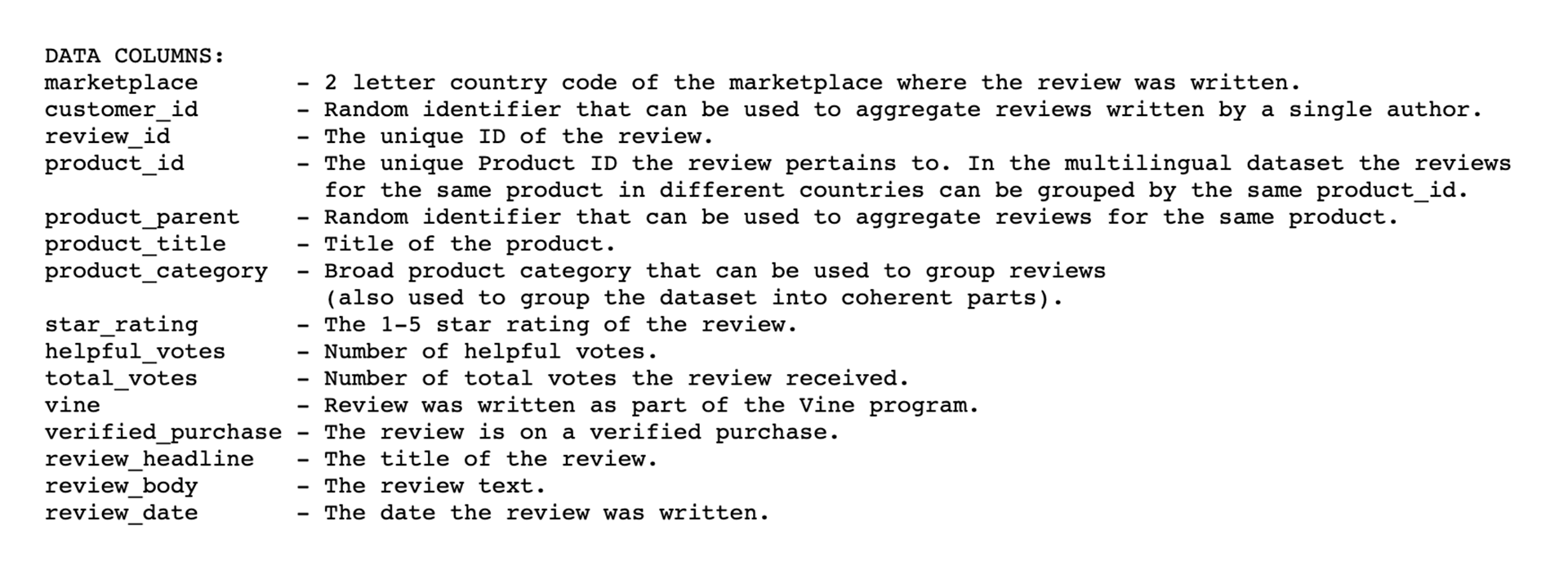 Amazon review dataset schema